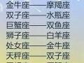 射手男和狮子女(射手男和狮子女合适吗)