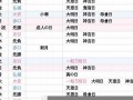 2月19日(2月19日到底是水瓶还是双鱼)