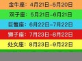 12星座查询表(12星座查询表月份表农历)