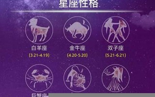 生肖星座配对查询(生肖星座配对查询大全)