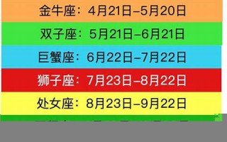 星座表十二星座查询(星座表十二星座查询农历还是阳历)