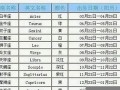 12月4日是什么星座(1984年12月4日是什么星座)