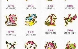 4月23日是什么星座(2004年4月23日是什么星座)