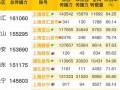 3月份黄道吉日2020年(3月份老黄历黄道吉日)