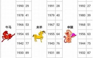 2013年生肖对照表(2013年对应生肖)