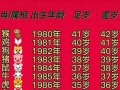 1980年属相(1980年属相婚配)