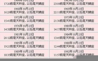 10月23日是什么星座(10月28日是什么星座)
