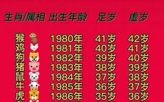 1988年属相(1988年1月29日属什么生肖)