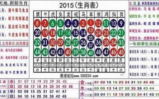 1955属什么生肖(1952属什么生肖)