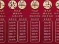 2015年是什么生肖年(明年是什么年属什么生肖)