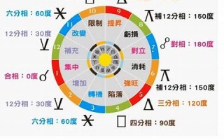 12星座分析(12星座分析能力最强的)