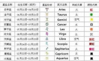 什么是上升星座(太阳星座)