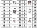 1956年属什么生肖(1956年属什么生肖多大年龄)