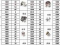 属狗的和什么属相最配(属狗的和什么属相最配)