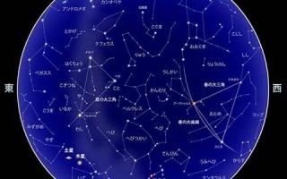 星座表(星座表十二星座查询表农历)