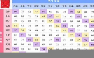 星座速配指数(星座速配指数怎么计算)