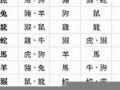 十二生肖最佳姻缘配对(十二生肖最佳姻缘配对男属鸡)
