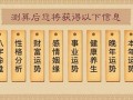 免费财运测算(财运在线测试)