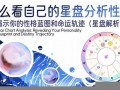 星盘测试(星盘测试免费)
