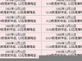 12月22日是什么日子(2023年12月22日是什么日子)