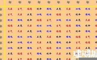 属虎女最佳婚配属相(属虎女最佳婚配属相)