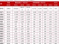 12月31(12月31是什么星座的人)