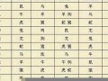 1999年属什么生肖(1999年属什么生肖婚配最佳)