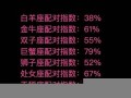 配对指数(处女座和射手座配对指数)