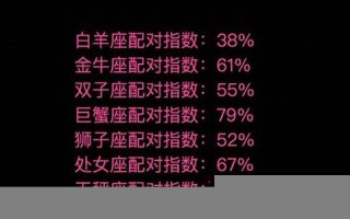 配对指数(狮子座和摩羯座的配对指数)