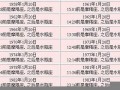 1月20日是什么星座(8月20日是什么星座)