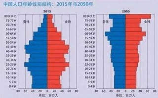 结婚年龄测试(结婚年份测试)