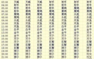 上升星座查询表(太阳星座查询表)