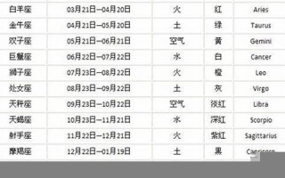 9月29日是什么星座(农历9月29日是什么星座)