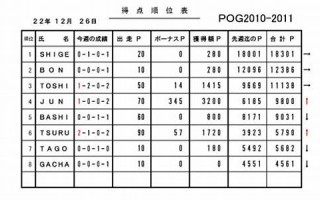 2010年12月31日