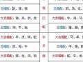 12属相最佳婚配表(12属相最佳婚配表你配对了吗)