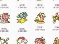 二月二日什么星座(水瓶座最佳配对第一名)