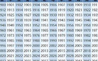 属马的今年多大了(属马的今年多大了岁数表1978)