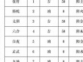 号码凶吉(免费查车牌号码凶吉)