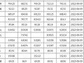 2022年8月9日五行穿衣指南(2021年8月9日穿衣吉祥色)