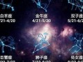 4月20日是什么星座(阳历4月20日是什么星座)