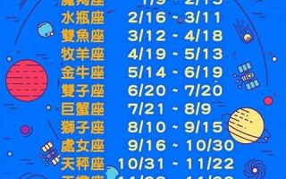 第十三星座(第十三星座蛇夫座)