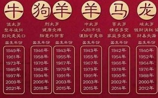 属虎的年份(属羊的年份)