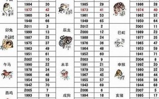 属猴的属相婚配表(属猴的属相婚配表大全集)