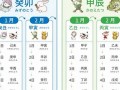 2013年1月25日(2013年1月25日到现在多少天)