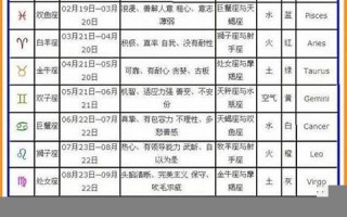 12月17日是什么星座(1992年12月17日是什么星座)