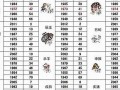 属狗的年份(属马和属狗的年份)