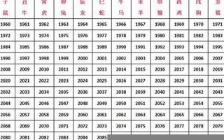 属兔的属相婚配表(生肖婚配属相婚配表)