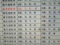 属狗的属相婚配表(06年属狗的属相婚配表)