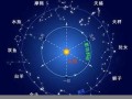 2015年星座运势(2015年星座运势查询)
