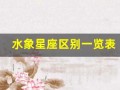 水象星座区别一览表(水象星座指的是什么)
